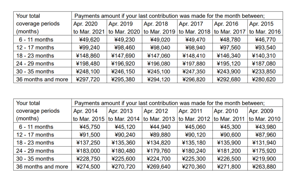 lump-sum-payments