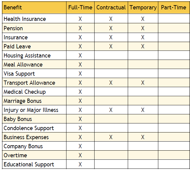 summary-benefits-in-japan